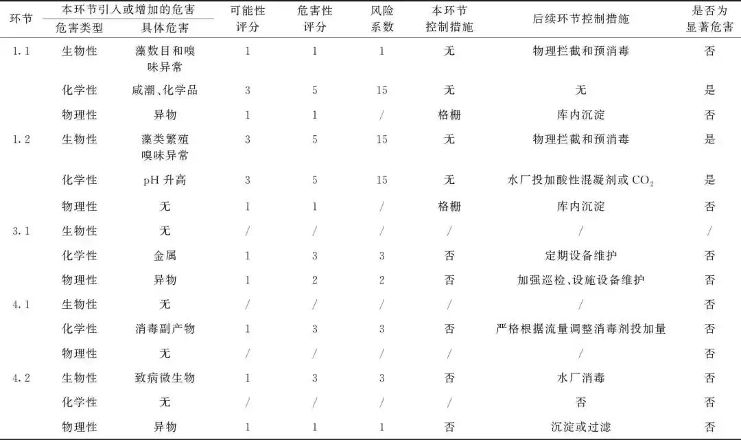 width=736,height=436,dpi=110 图片