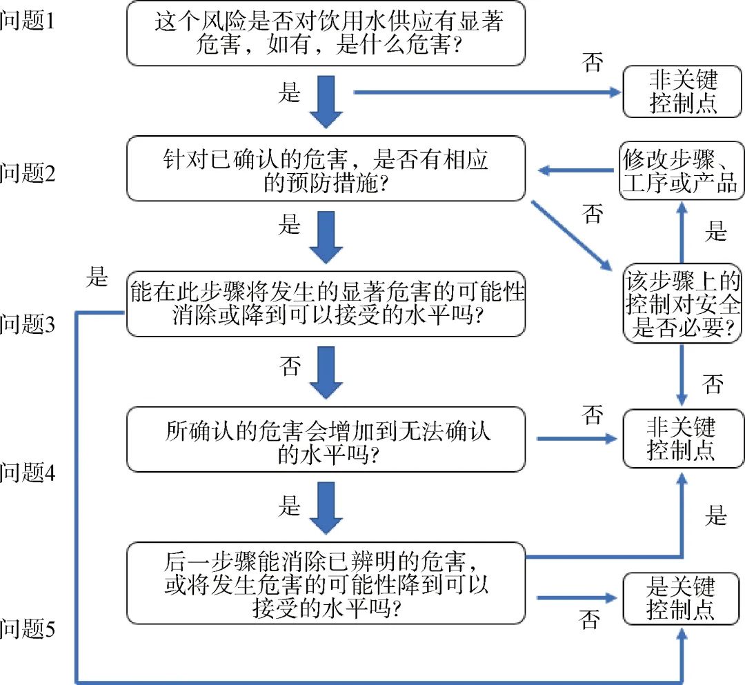 width=341,height=314,dpi=110 图片